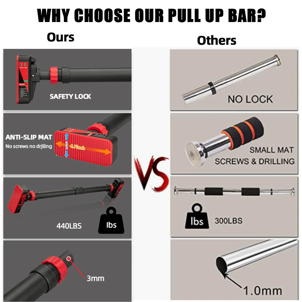 Pull Up Bar for Doorway, Chin Up Bar With Level Meter and Adjustable Width,No Screws Needed, Weight Capacity 440 LBS